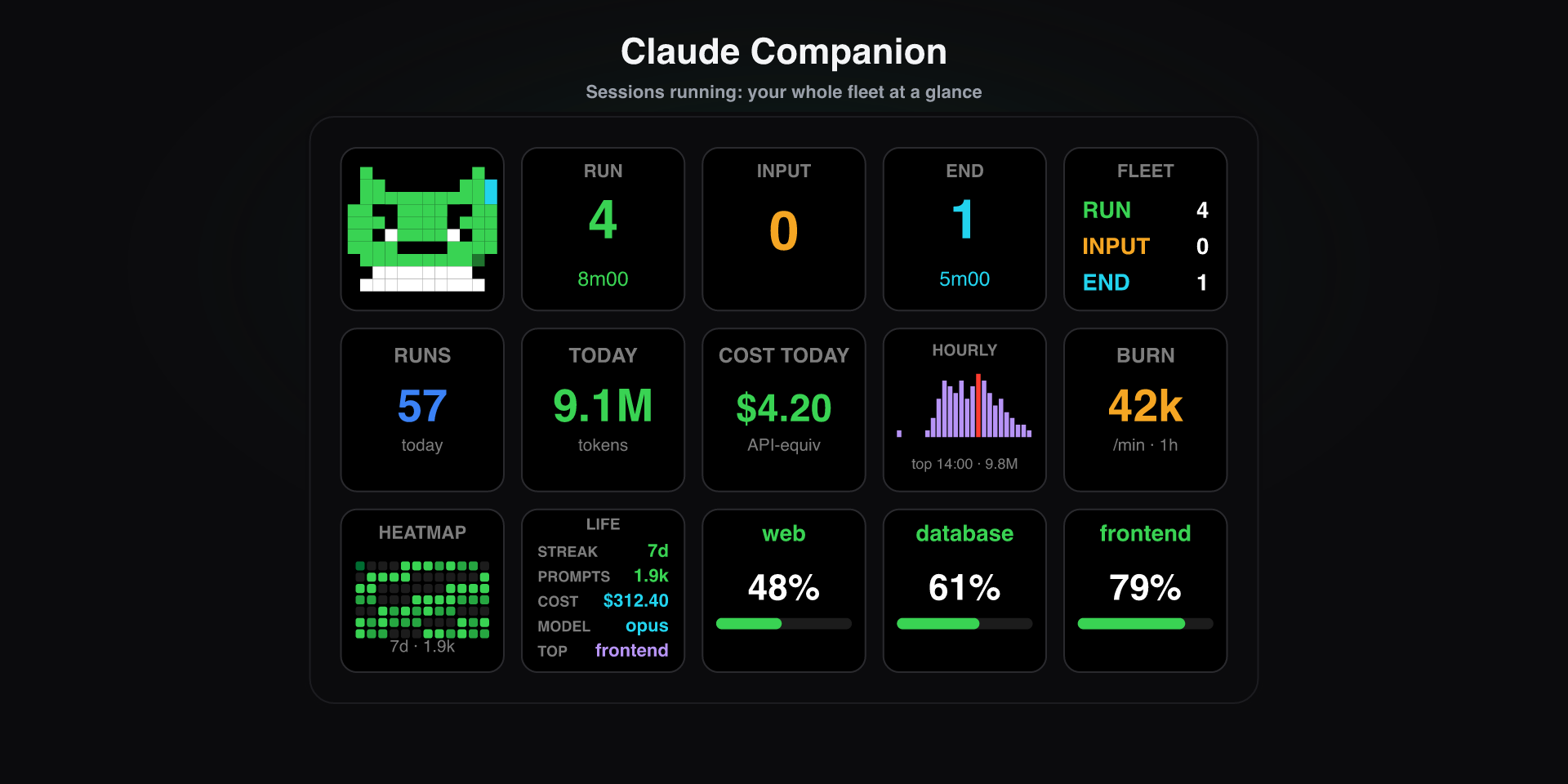 The fleet is running — everything at a glance.