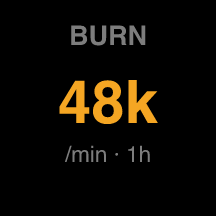 Burn rate